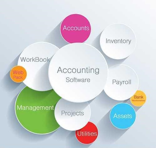 Accounting Software Market Trends